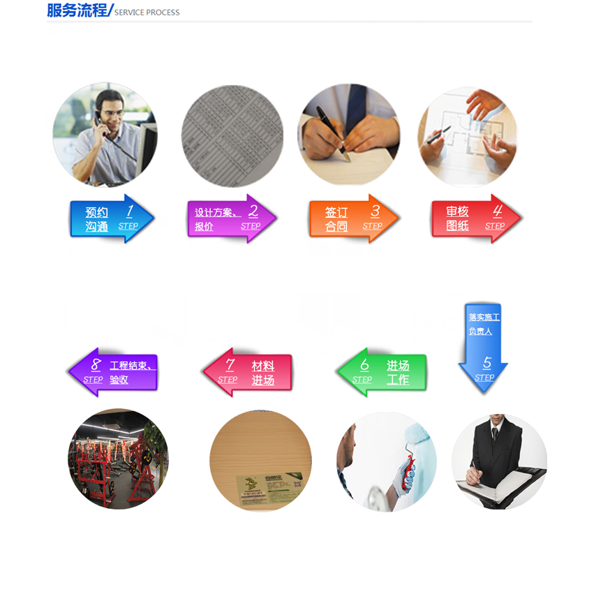 店鋪裝修流程.jpg